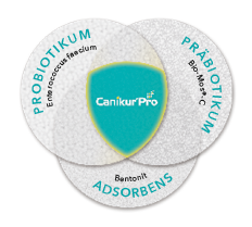 Canikur Pro 3-fach-Kombination Probiotika Präbiotika Adsorbens