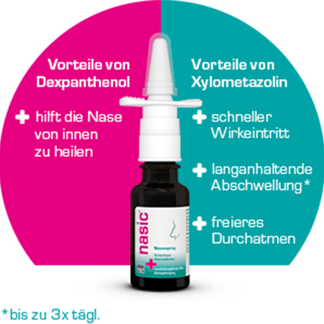 nasic Wirkstoffe Xylometazolin und Dexpanthenol