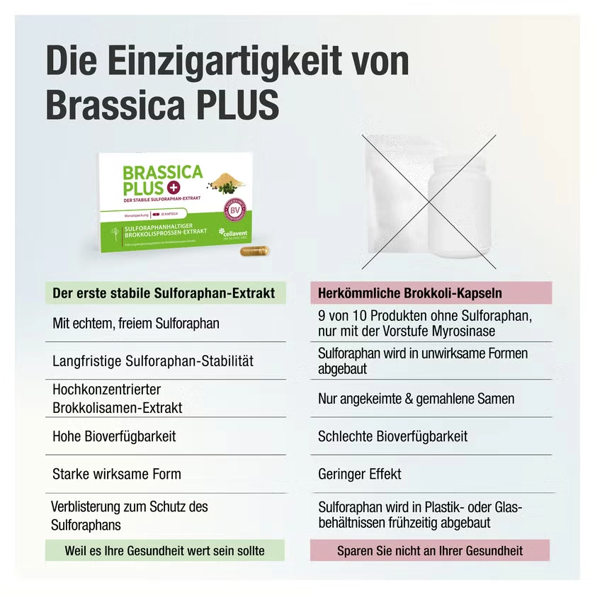 BRASSICA PLUS Kapseln