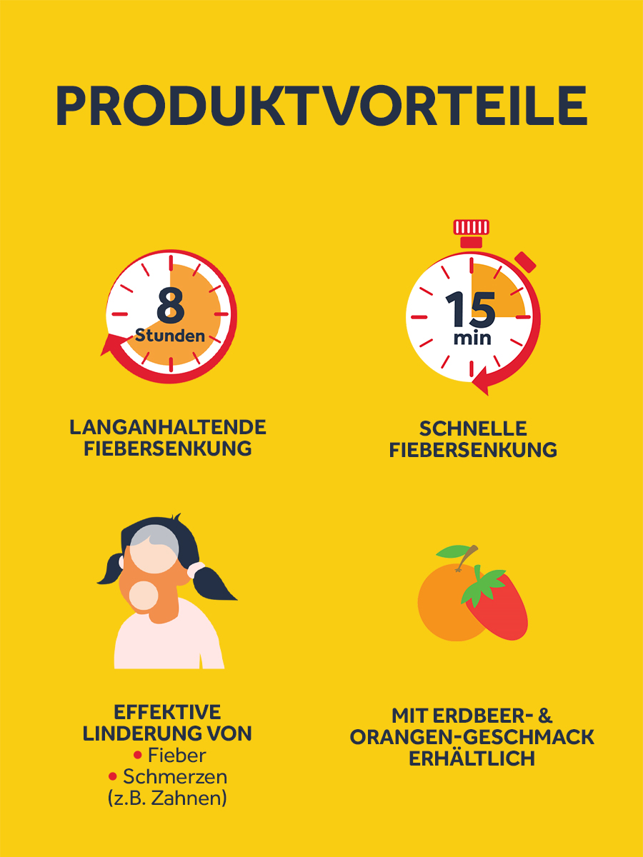 Nurofen Junior Fiebersaft Produktvorteile
