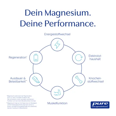 Pure Encapsulations Magnesiumglycinat Anwendung