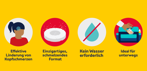 Nurofen Schmelztabletten Wirkung & Anwendung