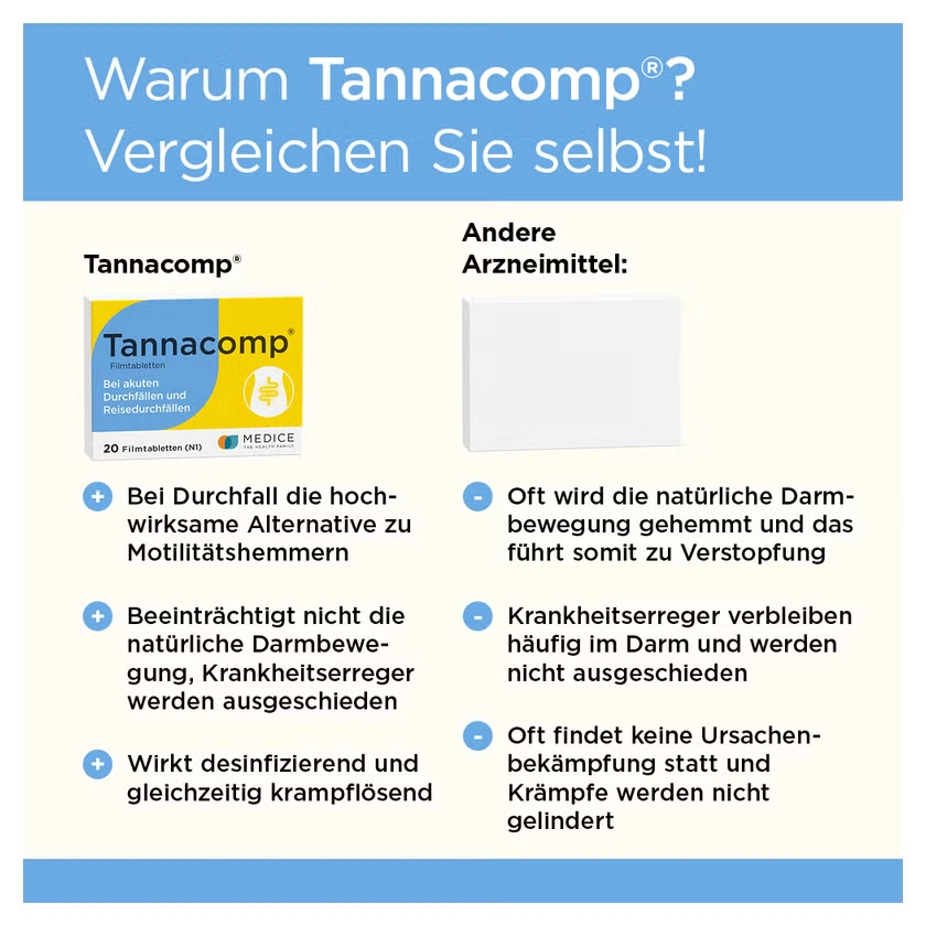 Tannacomp® bei akutem Durchfall, Reisedurchfall & Magen-Darm-Infekten