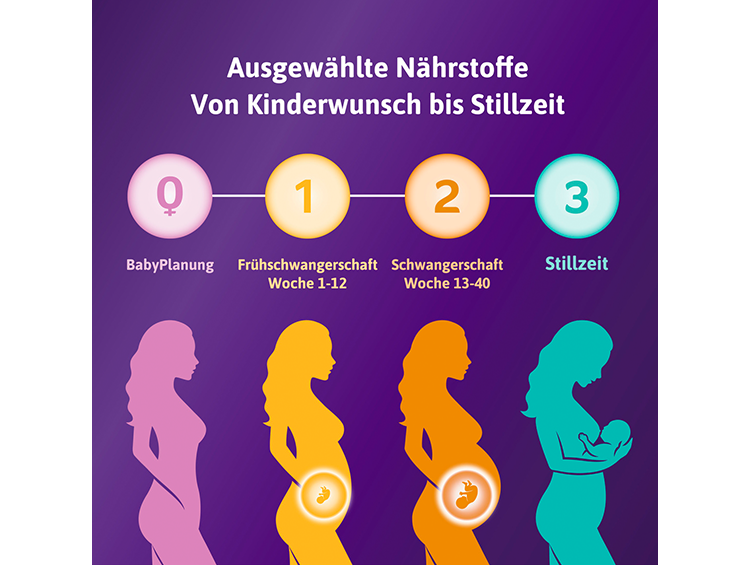 Femibion 0 Babyplanung