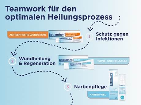 Bepanthen Wund- und Heilsalbe Bild 4