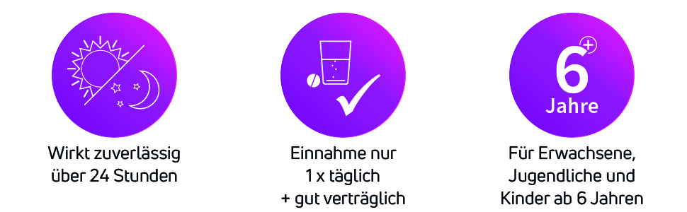 Cetirizin-ADGC Anwendung und Dosierung
