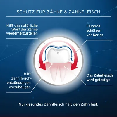 Lacalut Anwendung