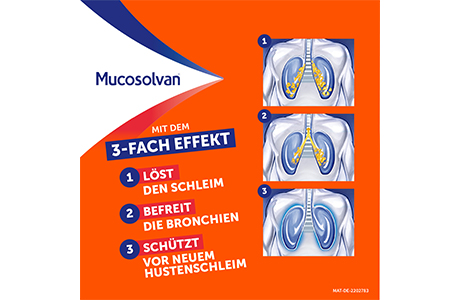 Mucosolvan Wirkung Ambroxol bei Husten