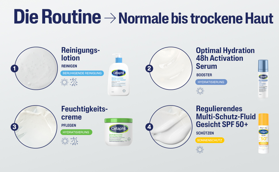 Cetaphil Reinigungslotion Produktdetails