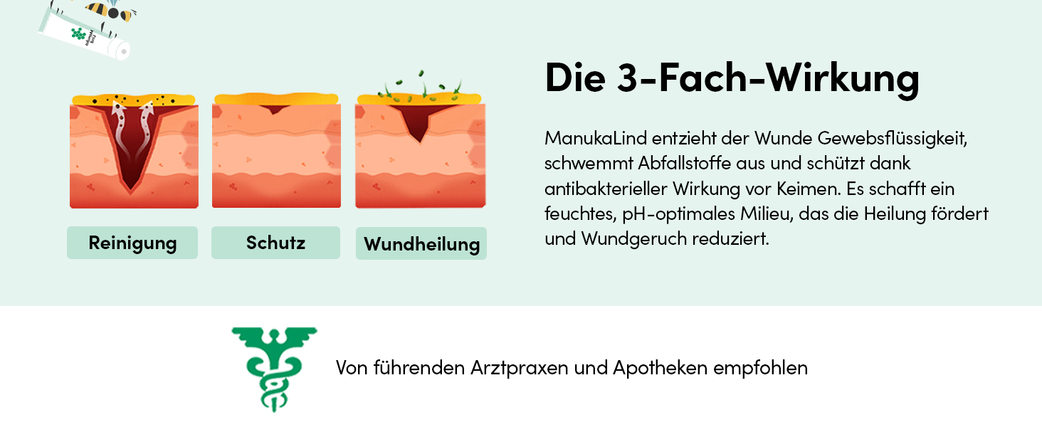 ManukaLind Wundheilsalbe Banner 4