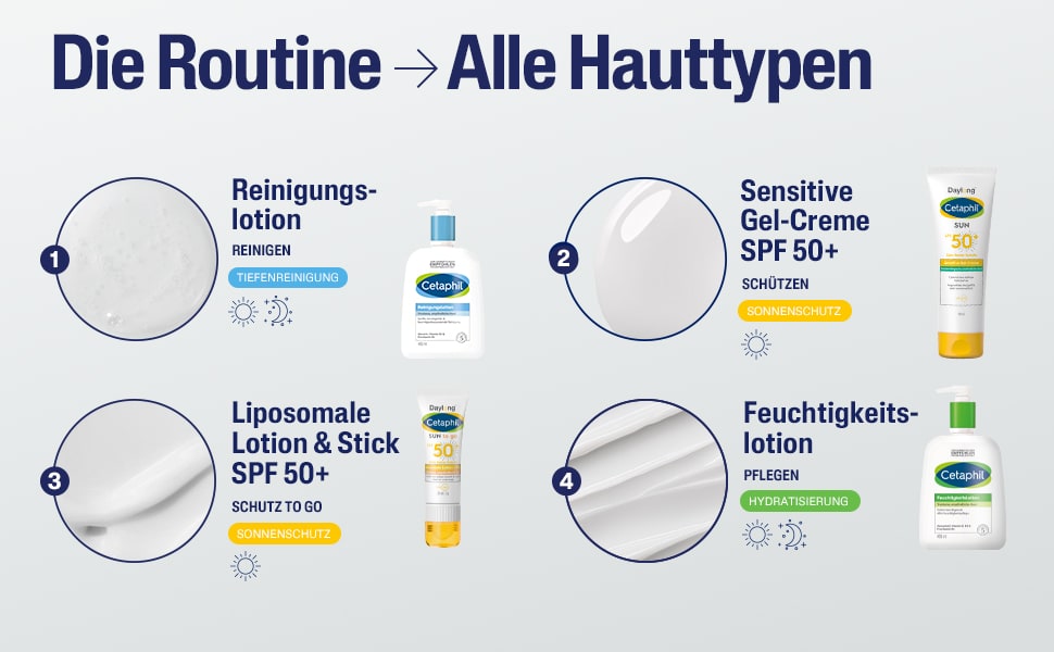 CETAPHIL Sun Daylong Produktdetails