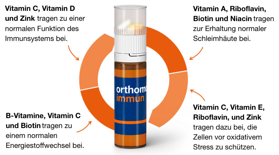 Orthomol Immun Inhaltsstoffe & Mikronährstoffe