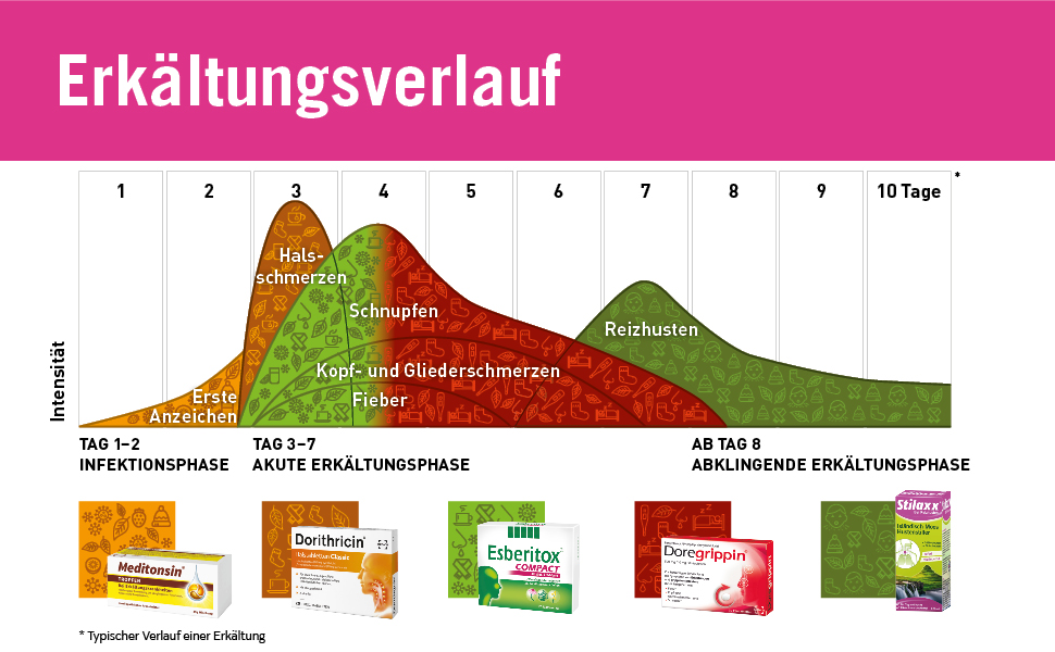 Stilaxx Hustenstiller Produktdetails Banner 5