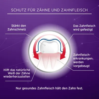 Lacalut aktiv Anwendung