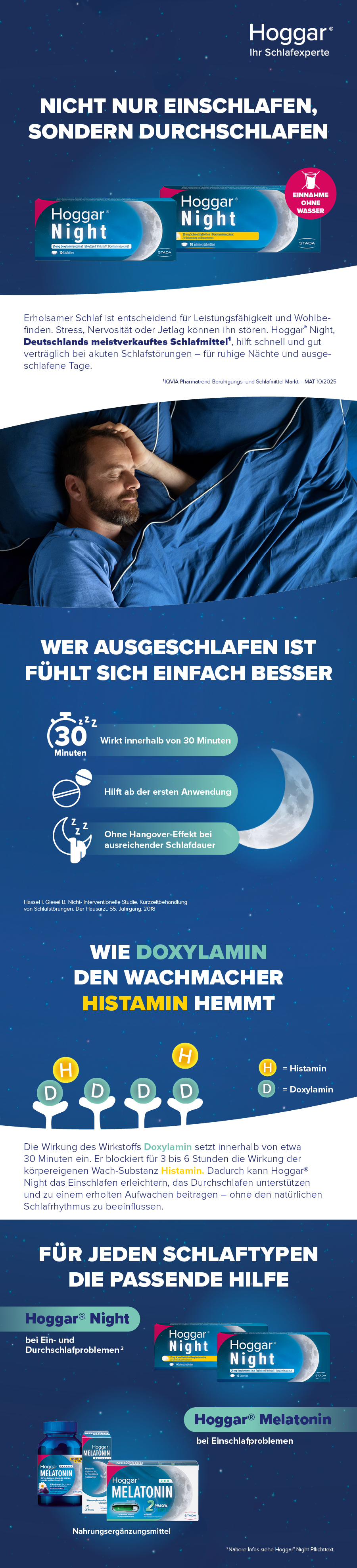 Hoggar Night Tabletten – nicht nur einschlafen, sondern durchschlafen